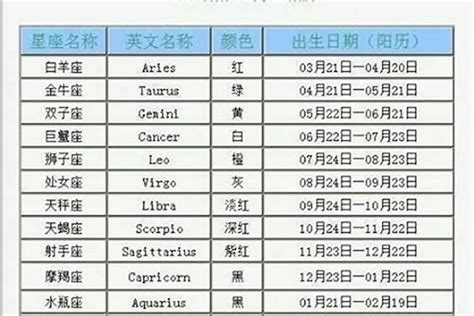 一月二十日 星座|1月20日出生是什么星座